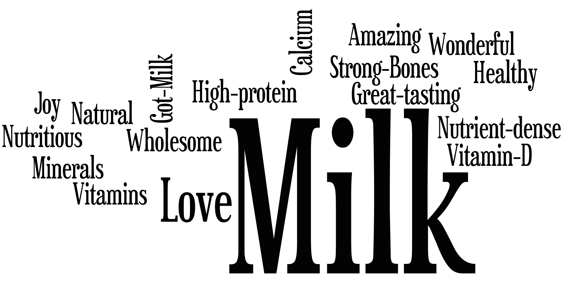 Milk wordcloud