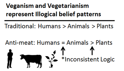 Is eating meat ethical
