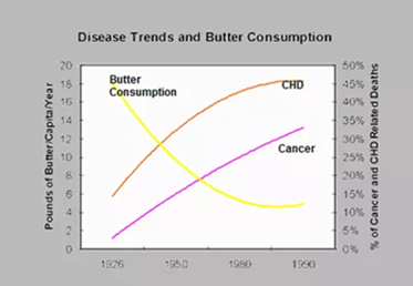 Dairy fat is healthy fat