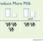 Fewer-Cows-More-Milk.jpg