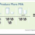 Fewer-Cows-More-Milk_thumb.jpg