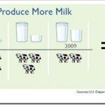 Fewer-Cows-More-Milk_thumb.jpg