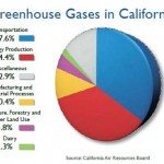 Greenhouse-gases-in-California.jpg