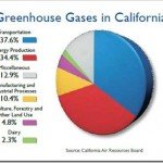 Greenhouse-gases-in-California_thumb.jpg