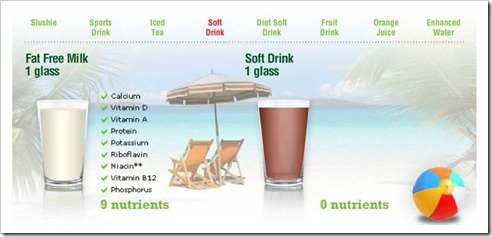 Milk nutrient comparison