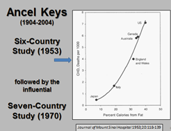 Ancel keys 6 country study