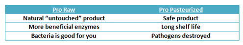 Raw vs pasteurized points