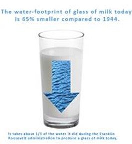 Dairy water use
