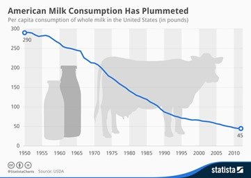 Milk makes you smart